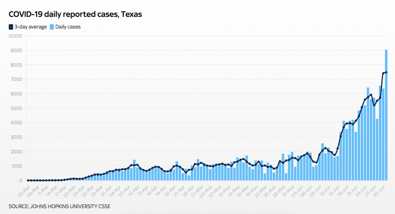 John Hopkins University Texas Cases | Source: Sky News